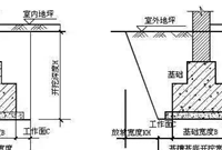 基础土方开挖最简单计算公式