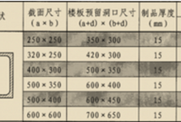 烟道排气道系统构造以及安装注意点