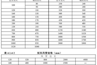 厂房通风空调与排气管道施工方案节选
