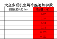 多联机空调安装标准与注意事项