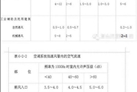 暖通风管风量如何计算