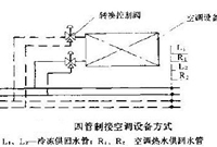 两管制、三管制和四管制风机盘管系统