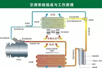 老师傅带你了解暖通空调系统设计全过程