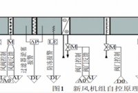 空调自控系统基础知识及应用
