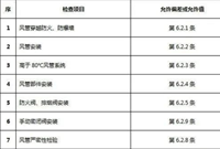 空调工程通风管道安装施工工艺，收藏！