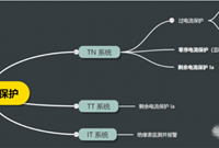 剩余电流保护就是接地故障保护吗
