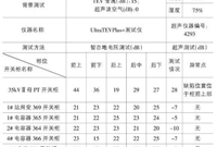 35kV开关柜局部放电故障分析及处理