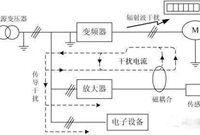 变频器不能这样安装，六大误区你知道吗