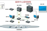 智慧农场视频监控系统设计方案