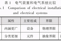 容易混淆的低压电气术语