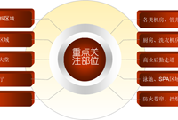 “管线综合布置”怎么做思路分享！