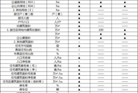 万科：总图设计标准