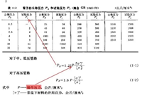 给水系统设计、试验压力与管材公称