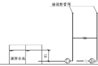 消火栓系统分区供水的相关规范内容