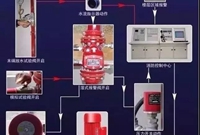 图解版消防灭火系统的工作流程，让你秒懂