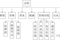 收藏学习！海榆东线综合管廊BIM应用