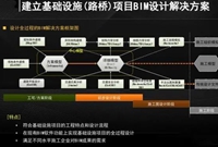 桥梁BIM技术工程项目应用实例