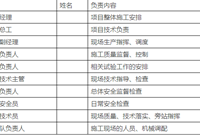 桥梁工程墩柱安全施工专项方案