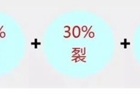 工程严重渗水4大直接原因及5种有效堵漏方案