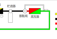 膨胀阀原理_安装_调试与案例