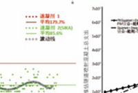 岩土技术：喷射混凝土之系统研究
