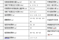 普通钢筋混凝土连续箱梁设计尺寸是多少