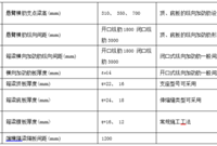 钢箱连续梁设计尺寸指标是多少