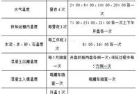 道路工程冬季施工准备工作以及测温工作
