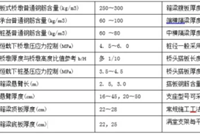 常规预应力混凝土续箱梁设计尺寸是多少