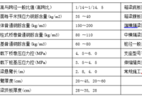 顶推法混凝土连续箱梁构造设计尺寸是多少