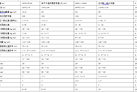 大跨度预应力混凝土连续梁设计尺寸是多少