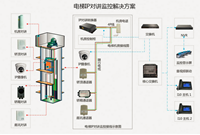 什么是电梯五方通话怎样施工安装