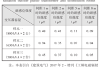 民用建筑变电所等机房设置的几点建议