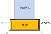 常用的10种地基处理方式！你都熟悉吗