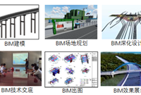 路桥BIM在项目中的实际应用，你都会了吗