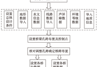 梁式桥BIM辅助设计软件开发思路分享