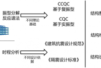 PKPM隔震设计模块的新隔规算例分析与对比