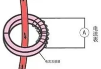 配电箱内装电流互感器数量的原则是什么