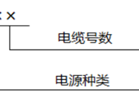 电气二次回路标号的基本方法和原则是什么