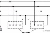低压接地系统：TN-C 、TN-S等适用场所是什么