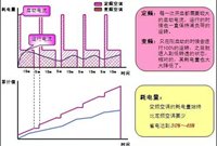 变频空调和定频空调的区别是什么