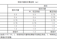 通风风管施工安装要求有哪些