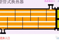 各种换热器工作原理和特点，值得收藏！
