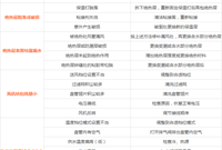 风机盘管维修常见故障与注意事项有哪些