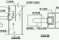 各种住宅烟道的构造与缺点是什么