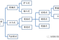 各种河道清淤技术详解，图文并茂！