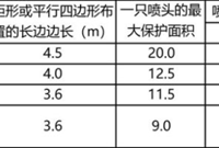 喷头的布置、安装及验收，一网打尽！