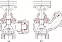 消防水系统常用材料及设备，建议收藏！