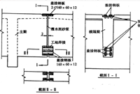 桥梁设计规范对有效宽度计算方法有哪些规定