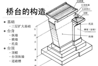 桥梁桥台配筋注意事项